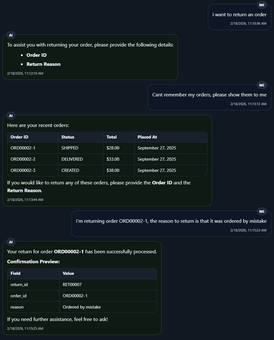 Example of a governed return workflow